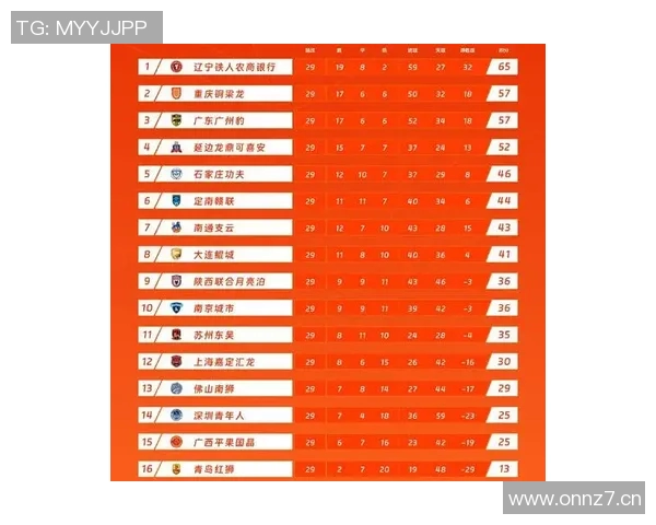 最新中超积分排名解析：保级与争冠局势分析
