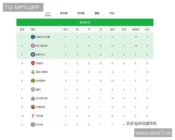 英超各球队主场容量的差异与影响