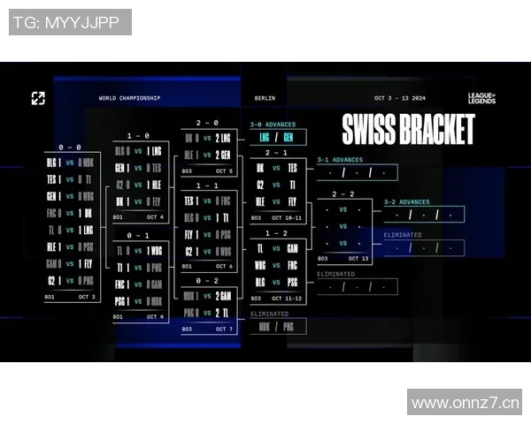 英雄联盟赛事分析:深入探讨LNG在阵地战中的策略与表现 英雄联盟赛事分析:深入探讨LNG在阵地战中的策略与表现
